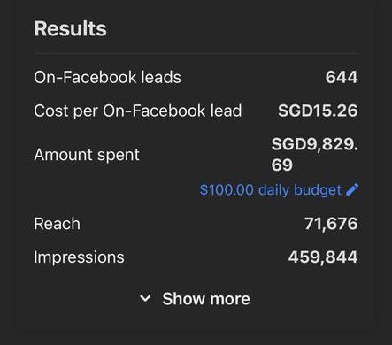 Ads Manager results: 644 leads at SGD 15.26 each
