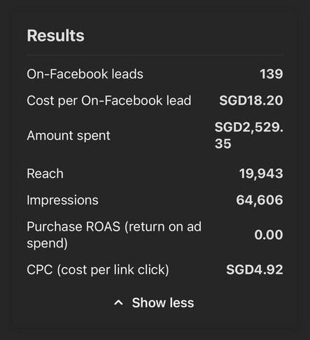 Ads Manager results: 139 leads at SGD 18.20 each